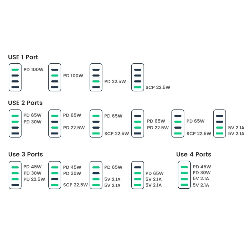 UGREEN NEXODE 100W 3C1A GAN FAST CHARGER + USB-C TO USB-C CABLE 100W 2M (SPACE GRAY) (UG-CD226-15482)