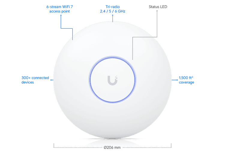 Ubiquiti Wireless Access Point UBNT-U7-Pro