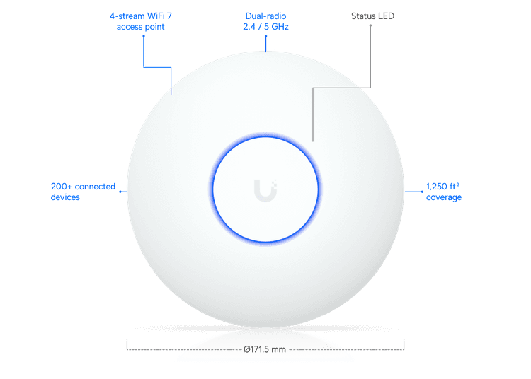 Ubiquiti Wireless access point UBNT-U7-Lite